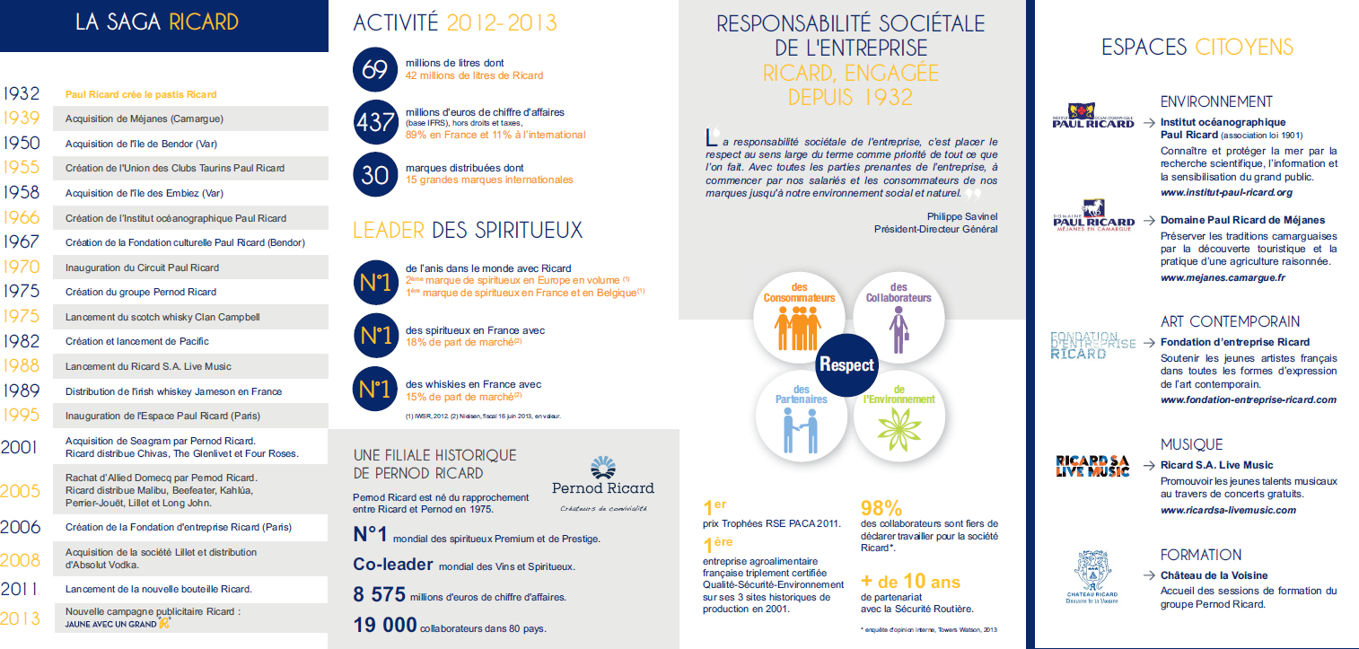 campagne ricard rencontres